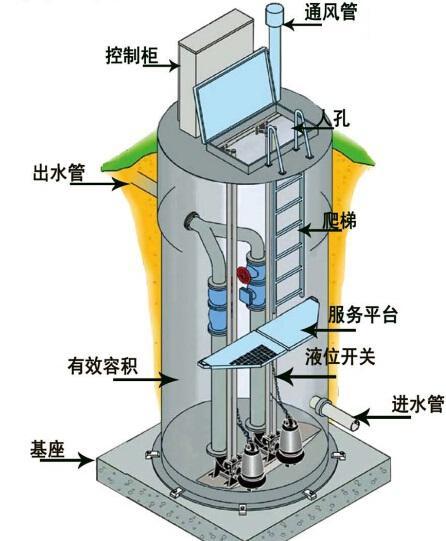 湖南一体化污水提升泵内部结构图